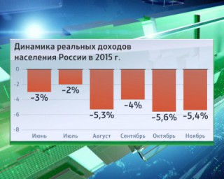 Падение реальных доходов