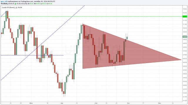 Нефть прорывается к