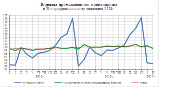 Промышленное