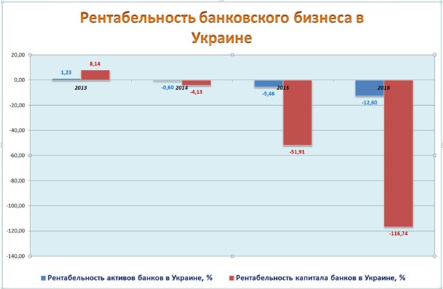 3 причины почему