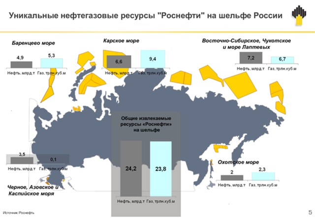  quot;Роснефть quot;