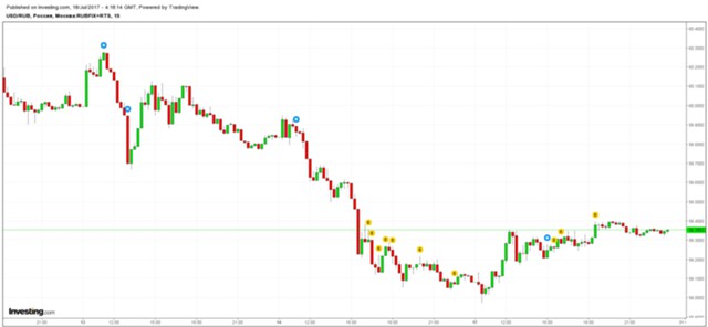 Рубль ждет масштабной