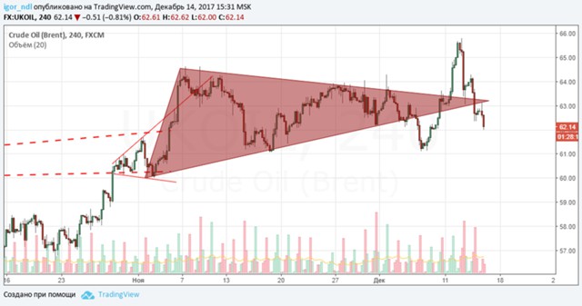 Нефть перешла к