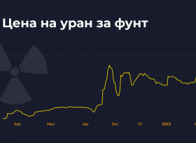 Как отразится на мировой