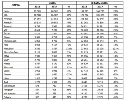 Продажи новых легковых