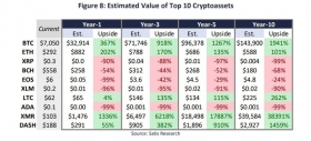 Satis Group: биткоин