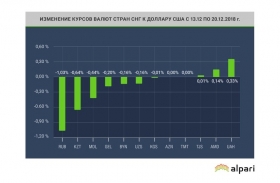 Украина уверенно