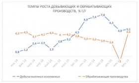 Стабильные темпы роста