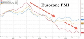 Еврозона опять