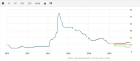 Экономика России-2020: