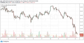 Рынок нефти уходит в